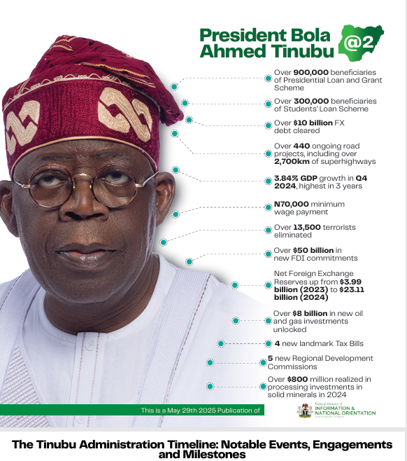 Tinubu @ 2